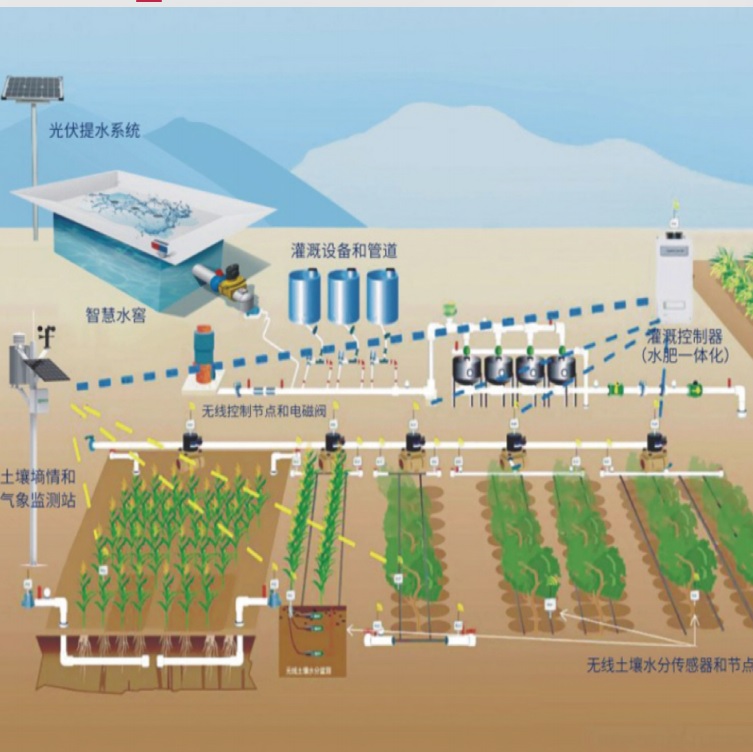 国机亿龙“五位一体”节水灌溉系统，提高灌溉效率，节 ...