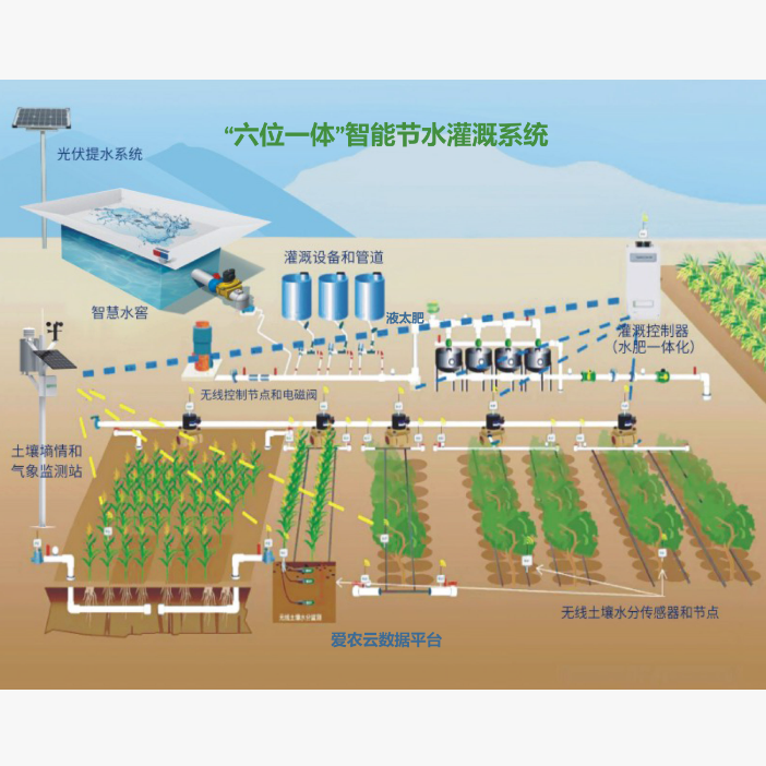 国基亿龙“六位一体”智慧方案：重构农耕模式，助力农 ...